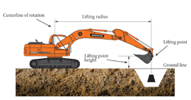 Safety: Lifting With Care | Grading And Excavating