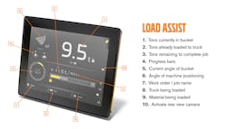 Volvo Load Assist Infographic 1024x585