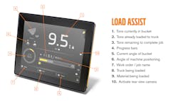 Volvo Load_Assist_Infographic