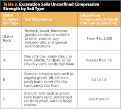 Gx1811 11 Table2 Gx1811 11 Table2