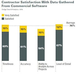 Contractor Satisfaction With Data Gathered From Commercial Software Contractor Satisfaction With Data Gathered From Commercial Software