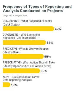 Frequency Of Types Of Reporting And Analysis Frequency Of Types Of Reporting And Analysis