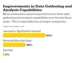 Improvements In Data Gathering And Analysis Capabilities Improvements In Data Gathering And Analysis Capabilities