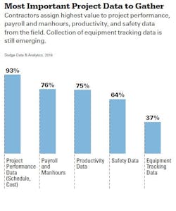 Most Important Project Data To Gather Most Important Project Data To Gather