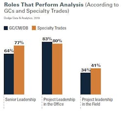 Roles That Perform Analysis Roles That Perform Analysis