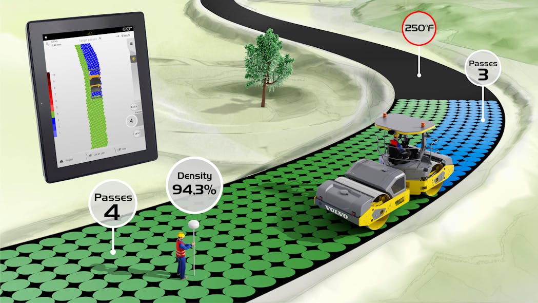 Volvo&rsquo;s Intelligent Compaction relays pass mapping and surface temperature mapping.